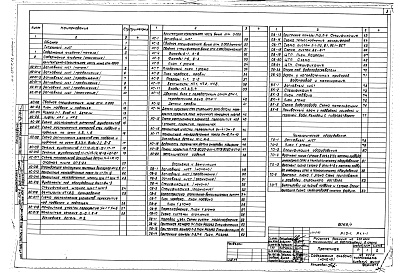 Состав фльбома. Типовой проект 254-9-83Альбом 1 Архитектурно-строительная часть ниже отм. 0.000.  Архитектурно-строительная часть выше отм. 0.000. Отопление и вентиляция. Водопровод и канализация. Технологическое оборудование. Электрооборудование. Автоматизация. Устройства связи и сигнализации