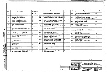 Состав фльбома. Типовой проект 254-9-83Альбом 1 Архитектурно-строительная часть ниже отм. 0.000.  Архитектурно-строительная часть выше отм. 0.000. Отопление и вентиляция. Водопровод и канализация. Технологическое оборудование. Электрооборудование. Автоматизация. Устройства связи и сигнализации