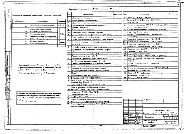 Состав фльбома. Типовой проект 254-9-93.83Альбом 1 Архитектурно-строительные решения