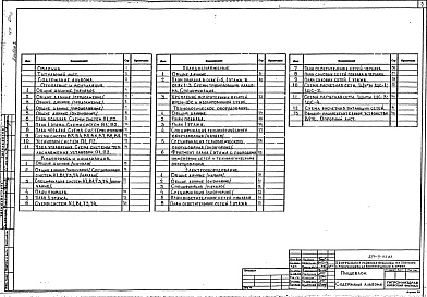 Состав фльбома. Типовой проект 254-9-93.83Альбом 2 Отопление и вентиляция. Водопровод и канализация. Холодоснабжение. Технологическое оборудование. Электрооборудование