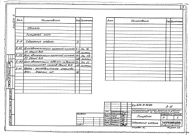 Состав фльбома. Типовой проект 254-9-93.83Альбом 4 Чертежи заданий заводам-изготовителям по автоматизации