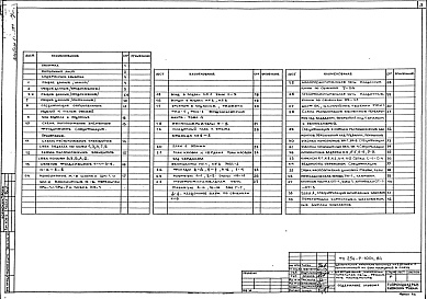 Состав фльбома. Типовой проект 254-9-100с.84Альбом 1 Архитектурно-строительные решения    