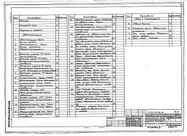 Состав фльбома. Типовой проект 254-9-100с.84Альбом 3 Автоматизация. Связь и сигнализация     