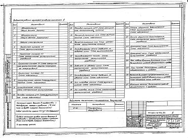 Состав фльбома. Типовой проект 254-9-100с.84Альбом 3 Автоматизация. Связь и сигнализация     