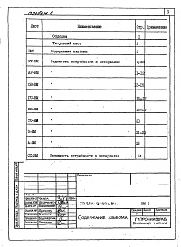 Состав фльбома. Типовой проект 254-9-100с.84Альбом 6 Ведомости потребности в материалах    