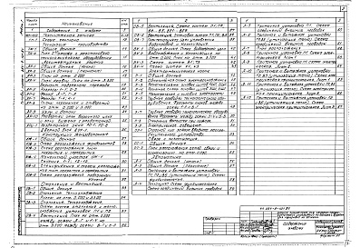 Состав фльбома. Типовой проект 254-9-101.84Альбом 1 Общая пояснительная записка, технология производства, архитектурные решения, конструкции железобетонные, отопление и вентиляция, водопровод и канализация, электрическая часть, связь и сигнализация, автоматика