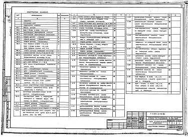 Состав фльбома. Типовой проект 254-9-102.84Альбом 2 Технологическое оборудование. Отопление и вентиляция. Водопровод и канализация. Электрооборудование. Связь и сигнализация. Автоматизация