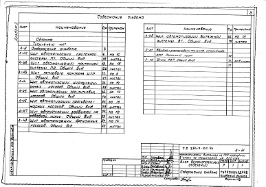 Состав фльбома. Типовой проект 254-9-102.84Альбом 3 Чертежи заданий заводам изготовителям по автоматизации и электрооборудованию