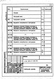 Состав фльбома. Типовой проект 254-9-102.84Альбом 6 Ведомости потребности материалов