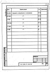 Состав фльбома. Типовой проект 254-9-102.84Альбом 6 Ведомости потребности материалов