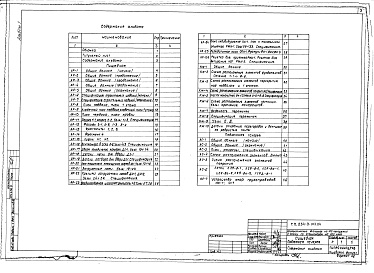 Состав фльбома. Типовой проект 254-9-103.84Альбом 1 Материалы для привязки. Архитектурные решения. Конструкции железобетонные