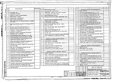 Состав фльбома. Типовой проект 254-9-108с.85Альбом 1 Архитектурно-строительная часть ниже и выше отм.0.000. Отопление и вентиляция. Водопровод и канализация. Технология. Электрооборудование. Устройства связи. Пожарная сигнализация. Пароснабжение, холодоснабжение