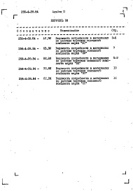 Состав фльбома. Типовой проект 256-4-39.84Альбом 2 Ведомости потребности в материалах