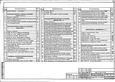 Состав фльбома. Типовой проект 256-4-76м.13.91Альбом 2 Технологическая часть. Отопление и вентиляция. Водопровод и канализация. Электросиловое оборудование и электроосвещение. Связь и сигнализация