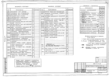 Состав фльбома. Типовой проект 292-6-13Альбом 4 Внутреннее электрооборудование и слаботочные устройства                