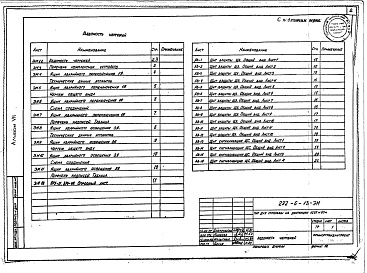 Состав фльбома. Типовой проект 292-6-13Альбом 7 Чертежи задания заводу-изготовителю                