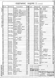 Состав фльбома. Типовой проект 501-3-9Альбом 2 Выпуск 1 Конструкции металлические и заказные спецификации. Выпуск 2 Конструкции железобетонные    