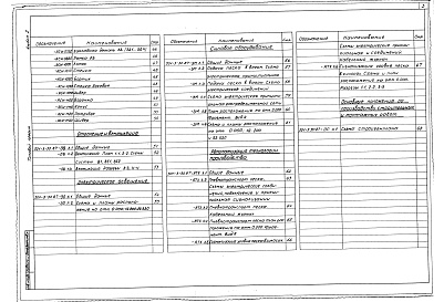 Состав фльбома. Типовой проект 501-3-30.87Альбом 2  Технология производства. Архитектурно-строительные решения. Отопление и вентиляция. Электрическое освещение. Силовое электрооборудование. Автоматизация технологии производства. Основные положения по производству строительных и монтажных работ.  