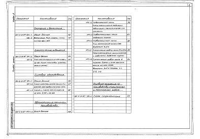 Состав фльбома. Типовой проект 501-3-31.87Альбом 2 Технология производства. Архитектурно-строительные решения. Отопление и вентиляция. Электрическое освещение. Силовое электрооборудование. Автоматизация технологии производства. Основные положения по производству строительных и монтажных работ    