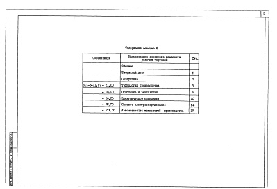 Состав фльбома. Типовой проект 501-3-31.87Альбом 3 Спецификации оборудования     