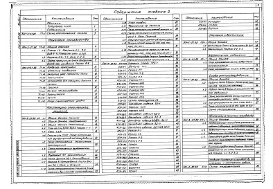 Состав фльбома. Типовой проект 501-3-37.88Альбом 2 Технология производства. Архитектурно-строительные решения. Строительные изделия. Отопление и вентиляция. Электрическое освещение. Силовое электрооборудование. Автоматизация технологии производства. Основные положения по производству строительных