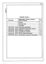 Состав фльбома. Типовой проект 501-3-37.88Альбом 4 Ведомости потребности в материалах   