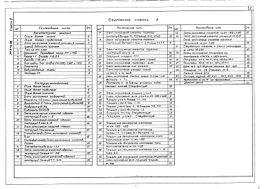 Состав фльбома. Типовой проект 501-3-38.88Альбом 3 Спецификации оборудования     