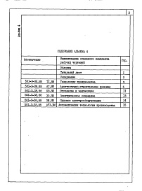 Состав фльбома. Типовой проект 501-3-38.88Альбом 4 Ведомости потребности в материалах     