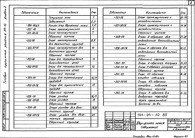 Состав фльбома. Типовой проект 501-04-10.85Альбом 3 Двухцепная линия      