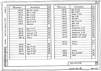 Состав фльбома. Типовой проект 501-04-10.85Альбом 5. Узлы и детали для изготовления в мастерских и на заводе МПС.