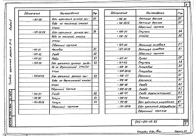 Состав фльбома. Типовой проект 501-04-10.85Альбом 5. Узлы и детали для изготовления в мастерских и на заводе МПС.