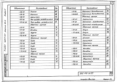 Состав фльбома. Типовой проект 501-04-10.85Альбом 5. Узлы и детали для изготовления в мастерских и на заводе МПС.