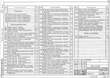 Состав фльбома. Типовой проект 501-4-27.87Альбом 1 Пояснительная записка. Электротехническая часть. Связь и сигнализация      