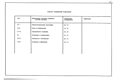 Состав фльбома. Типовой проект 501-4-27.87Альбом 4 Спецификации оборудования    