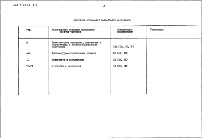 Состав фльбома. Типовой проект 501-4-27.87Альбом 6 Ведомости потребности в материалах