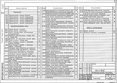 Состав фльбома. Типовой проект 501-4-28.87Альбом 1 Пояснительная записка. Электротехническая часть. Связь и сигнализация      