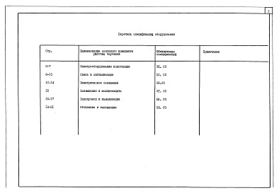 Состав фльбома. Типовой проект 501-4-28.87Альбом 3 Спецификации оборудования     