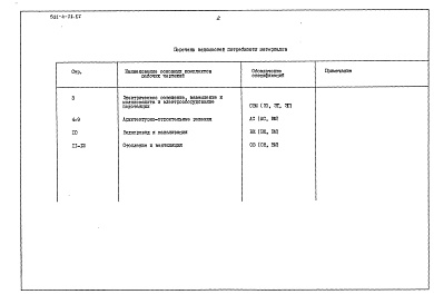 Состав фльбома. Типовой проект 501-4-28.87Альбом 5 Ведомости потребности в материалах