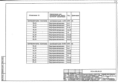 Состав фльбома. Типовой проект 501-4-032.88Альбом 2 Спецификации оборудования      