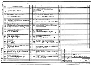 Состав фльбома. Типовой проект 501-5-29.83Альбом 1 Пояснительная записка, технологические решения, архитектурно-строительные решения, внутренние водопровод и канализация, отопление, вентиляция и кондиционирование воздуха, электрическое освещение, силовое электрооборудование, автоматизация отоплен