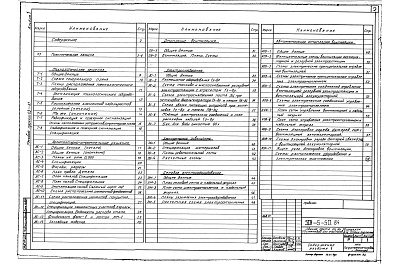 Состав фльбома. Типовой проект 501-5-50.84Альбом 1 Пояснительная записка, технологические решения. Архитектурно-строительные решения. Отопление, вентиляция. Электроснабжение, электрическое освещение, силовое электрооборудование, автоматизация отопления, вентиляции     