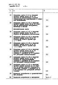 Состав фльбома. Типовой проект 501-5-50.84Альбом 3 Сметы. Ведомости потребности в материалах (часть 1 и 2)     