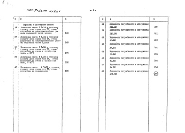 Состав фльбома. Типовой проект 501-5-53.85Альбом 4 Сметы Часть 1, 2, 3, 4 Ведомости потребности в материалах