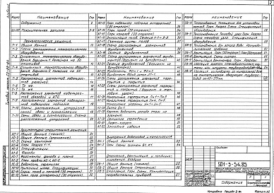 Состав фльбома. Типовой проект 501-5-54.85Альбом 1 Пояснительная записка, технологические решения. Архитектурно-строительные решения. Внутренние водопровод и канализация. Отопление и вентиляция.     