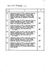 Состав фльбома. Типовой проект 501-5-54.85Альбом 4 Сметы части 1,2     