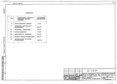 Состав фльбома. Типовой проект 501-5-56.85Альбом 3 Спецификации оборудования     