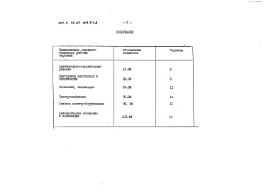 Состав фльбома. Типовой проект 501-5-56.85Альбом 4 Сметы Часть 1 Ведомости потребности в материалах Часть 2     