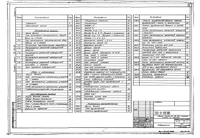 Состав фльбома. Типовой проект 501-5-62.86Альбом 1 Пояснительная записка. Технологические решения. Связь и сигнализация. Архитектурные решения. Конструкции железобетонные  