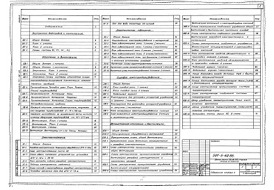 Состав фльбома. Типовой проект 501-5-62.86Альбом 2 Внутренние водопровод и канализация. Отопление и вентиляция. Электроснабжение. Электрическое освещение. Силовое электрооборудование. Автоматизация отопления и вентиляции 