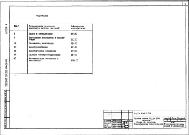 Состав фльбома. Типовой проект 501-5-62.86Альбом 3 Спецификации оборудования     